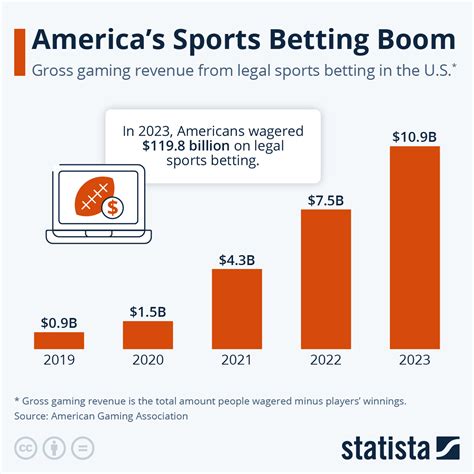 nfl betting stats 2024